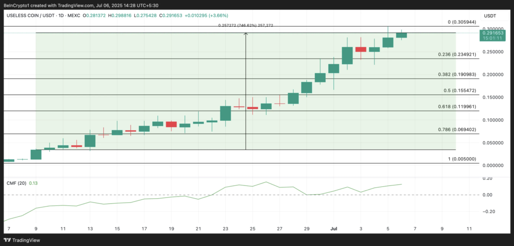 نمودار و سطوح حیاتی قیمت یوزلس (USELESS) - منبع: TradingView